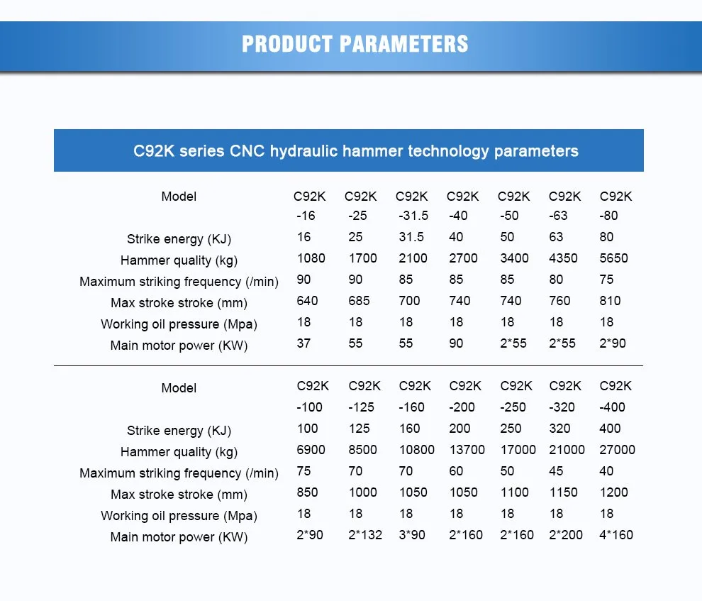 CNC fully hydraulic die forging hammer close die forging hammer fpr hydraulic fittings and hardware