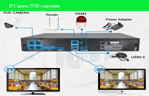 h 264 network dvr default password