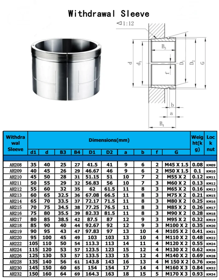 best-price-china-manufacture-km-mb-series-lock-nut-lock-washer-buy