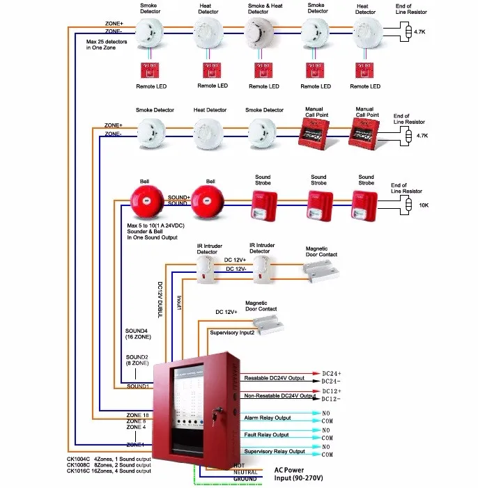 Simplex Fire Alarm Control Panel With Led Indicator - Buy Simplex Fire ...