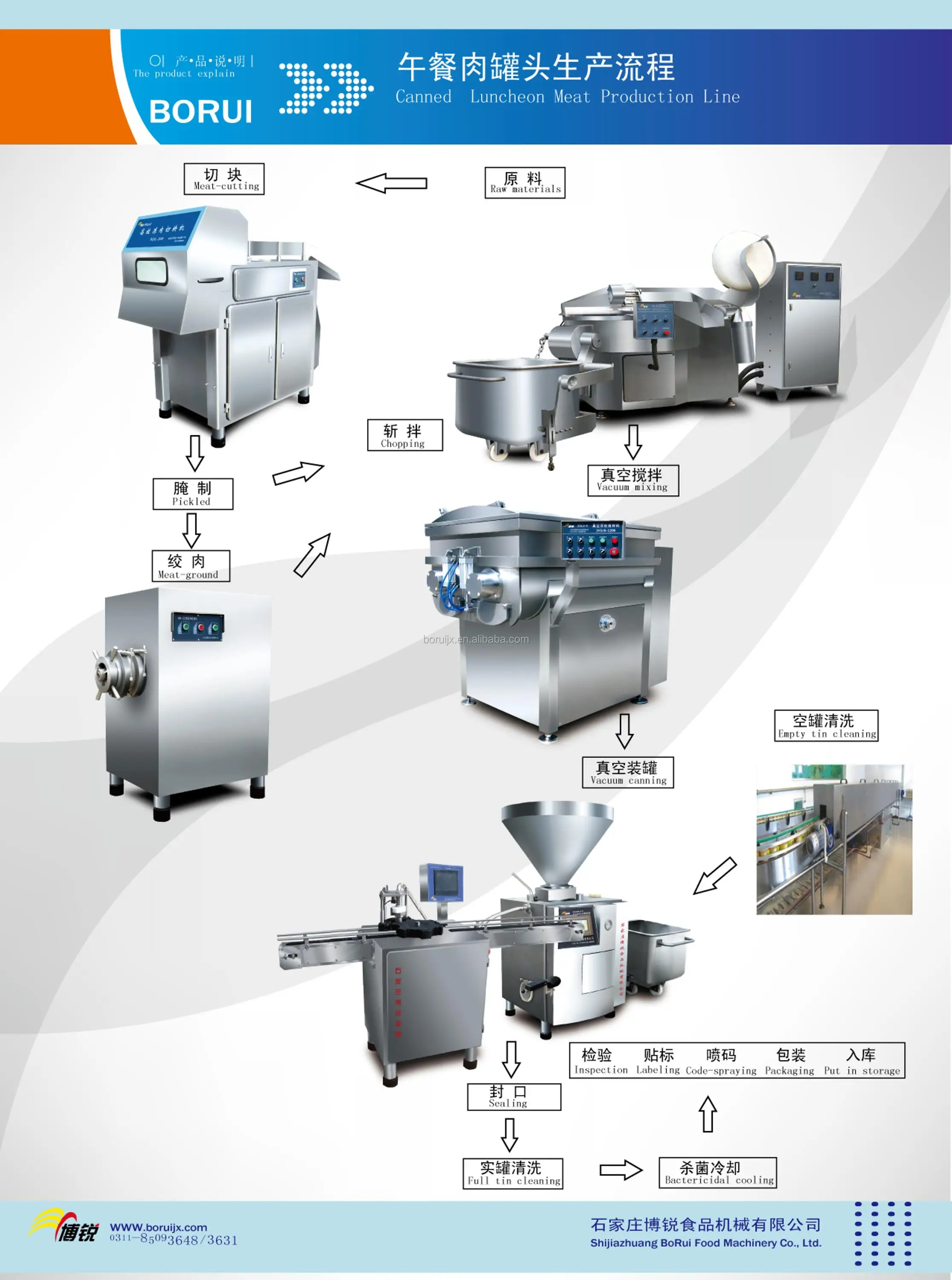 ZG6000 Vacuum vane quantified filler And GTFF Luncheon meat can portioning-type filler.jpg