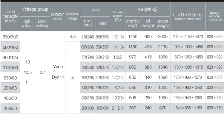 30 KVA Transformer Amps Chart