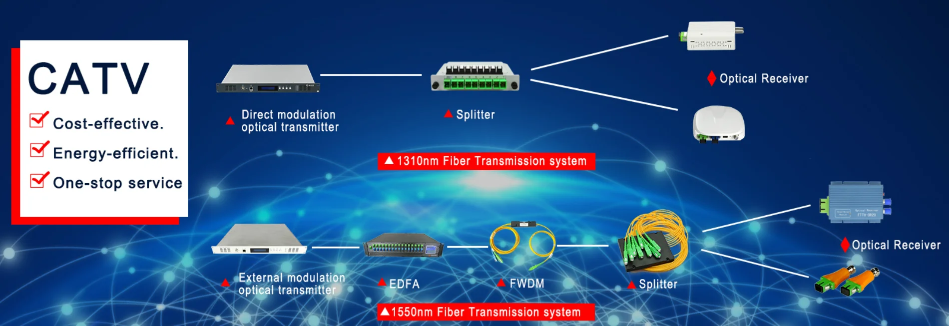 triple play gpon olt network pon wdm 1550 catv edfa 16 output