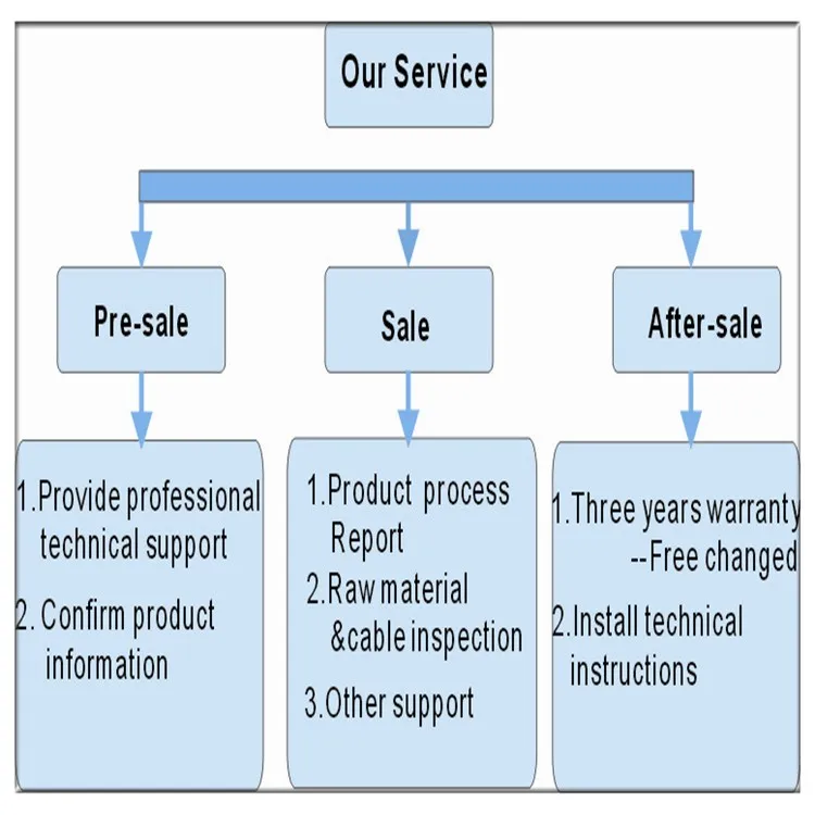 Our Service_00
