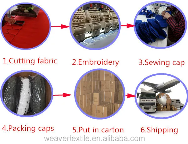 Cheap Promotional Advertising Baseball Caps process of hat