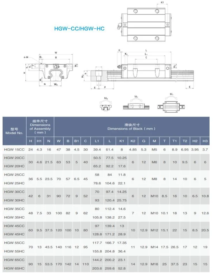 High precision linear motion system HGW25HC rail block