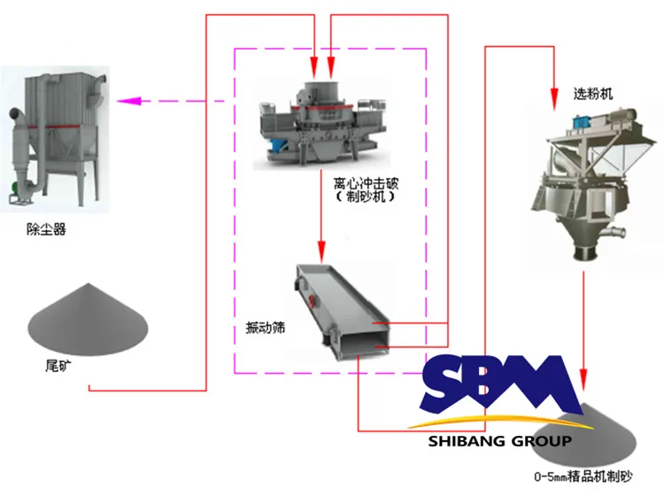 vsi crusher