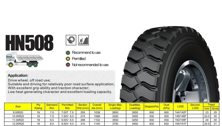 aeolus windpower brand top quality truck tyres 12.00r20 1200r20 HN508