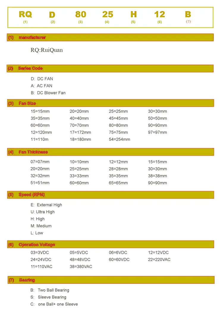 Name Coding System-.jpg