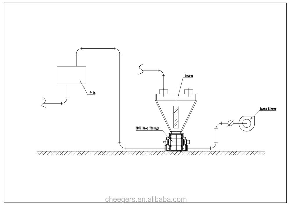 Airlock Feeder Cement Plant Spare Parts Stainless Steel Rotary Valve Buy Airlock Feeder,Cement