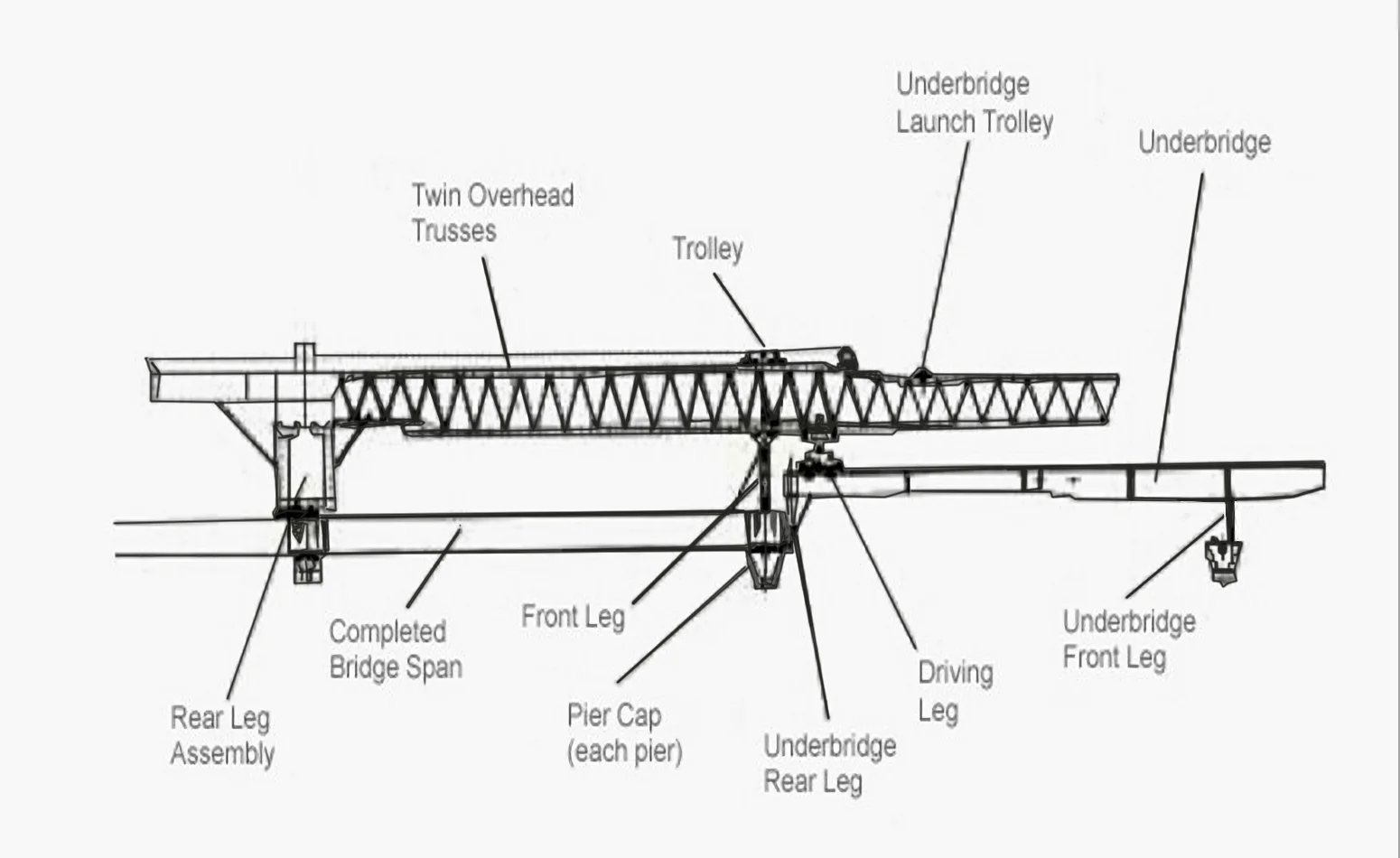 Span 40. Механизм для крепления мостовых балок на автотранспорте. Крепление мостовых плоских плит. Truss Girder m 45/1050. Автогидроподъемник Palfinger p180t пульт подрамный.