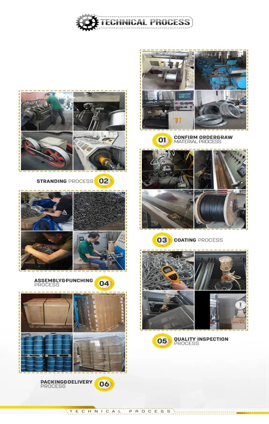 technical process.png