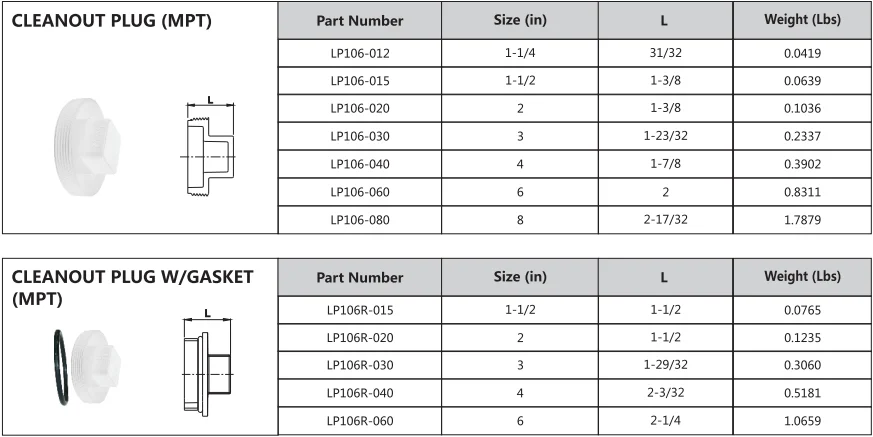 pvc-pipe-schedule-40-pvc-floor-cleanout-plug-wye-with-pointed-threaded-plastic-pipe-fitting-end