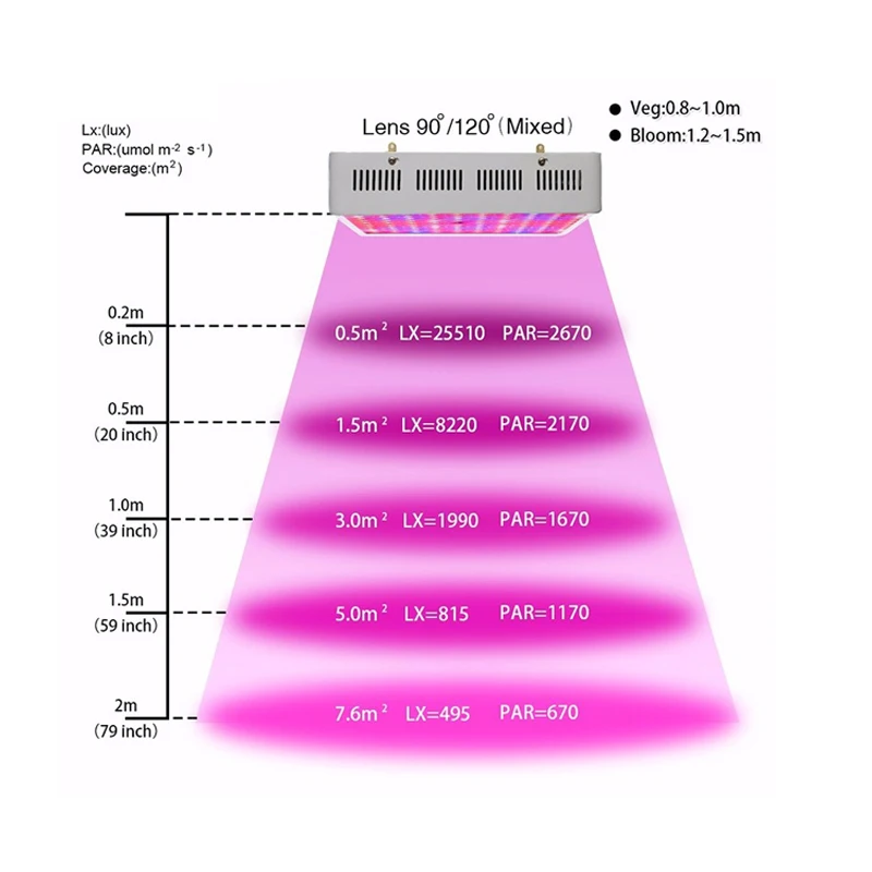 Indoor Garden Hydroponic Greenhouse System Plant Flowers Vegetables Growing 800W Full Spectrum Led Grow Light
