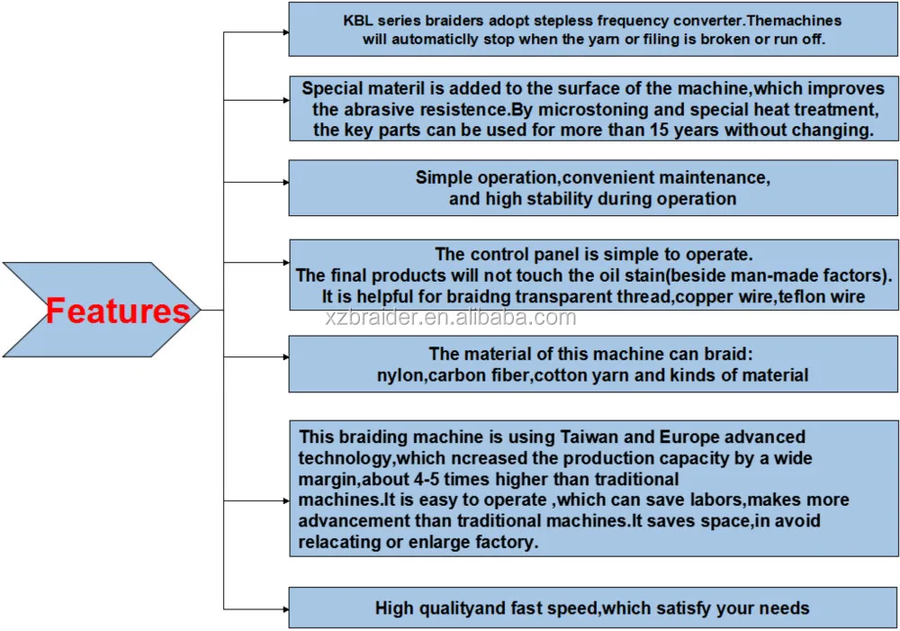 All Kinds Of Braiding Machinespare Parts/spare Parts For Braiding