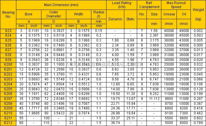 Bore me. Подшипник 6200 DDUCM характеристики.