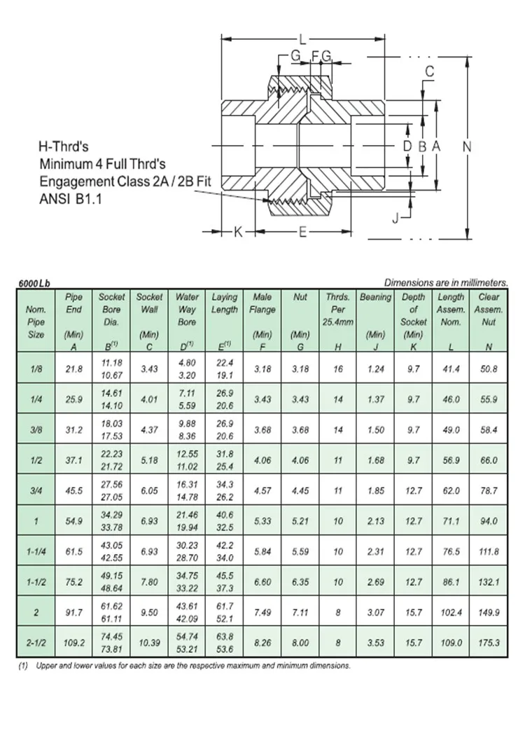 Carbon Steel Pneumatic Gi Pipe Fittings Union Connector - Buy Gi Pipe ...