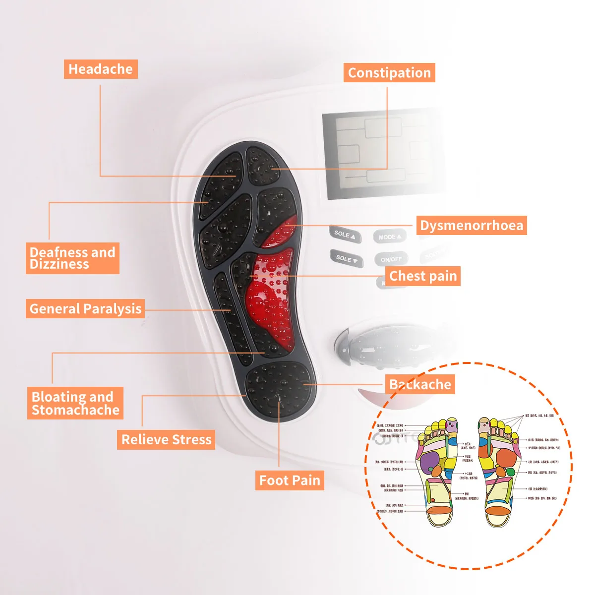 Как пользоваться ems foot massager инструкция. Foot Massager KD 8098 схема. Точки на ногах для циркуляции крови. Массаж ног на японском аппарате м. Foot Massager 878a инструкция.