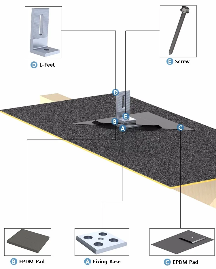 Waterproof Solar Panel Shingle Roof Flashing Kit Solar Roof Mounting