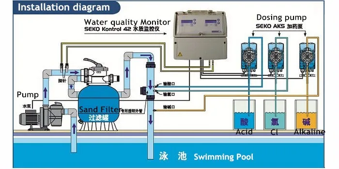 Hot china products water quality monitoring instrument/swimming pool accessory