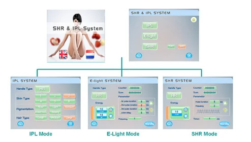 CE E-light IPL SHR Hair Removal Machine/ Elight SHR/ Shr Laser Ipl Skin Rejuvenation