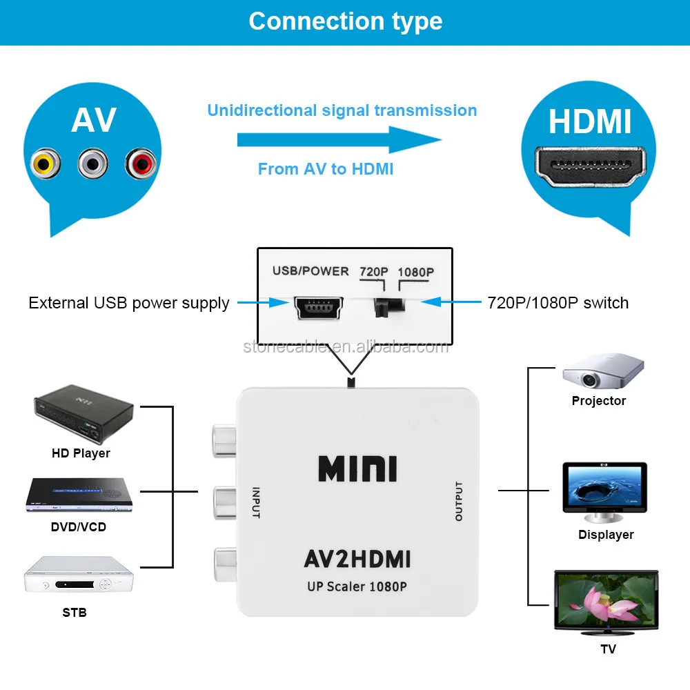 Mini Av2hdmi Video Converter Rca Av Hdmi Cvbs To Hdmi Adapter Real Hd 