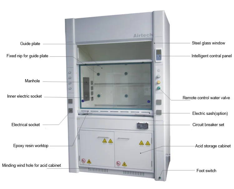 Good Price Intelligent Fume Hood,Lab Fume Hood - Buy Laboratory Fume