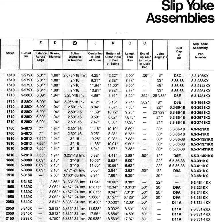 Good Quality Full Werk Spicer No.9-3-481kx Slip Yoke Universal Joint ...