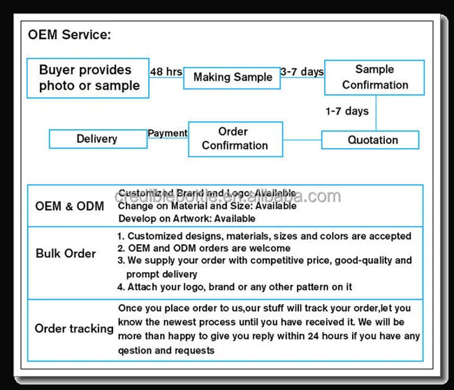Bear Animal Shaped Glass Jar 