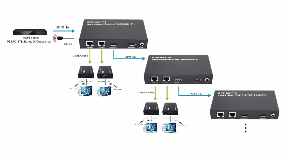 1x2 Hdmi Distribution Amplifier/splitter With 1xhdmi Loop Output - Buy