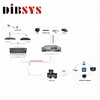 Carrier Grade IPTV OTT headend streaming Equipment for iptv solution with H.264, H.265/HEVC encoding