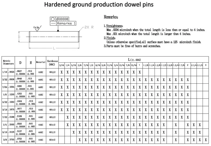 ANSI B18.8.2 Details about   Unbrako 20 14721 pieces for $20.00 Dowel Pin 1/2 X 1 1/2