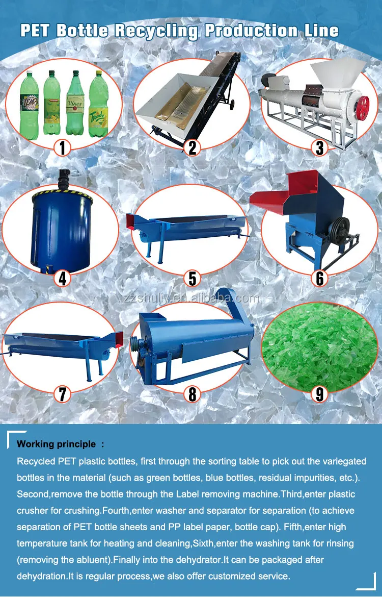 Pet Bottle Recycling Machine,Plastic Bottle Recycling Machine,Bottle