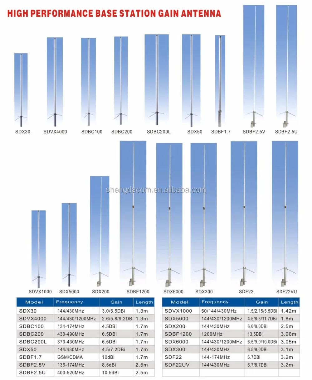 Vhf Antenna Cutting Chart