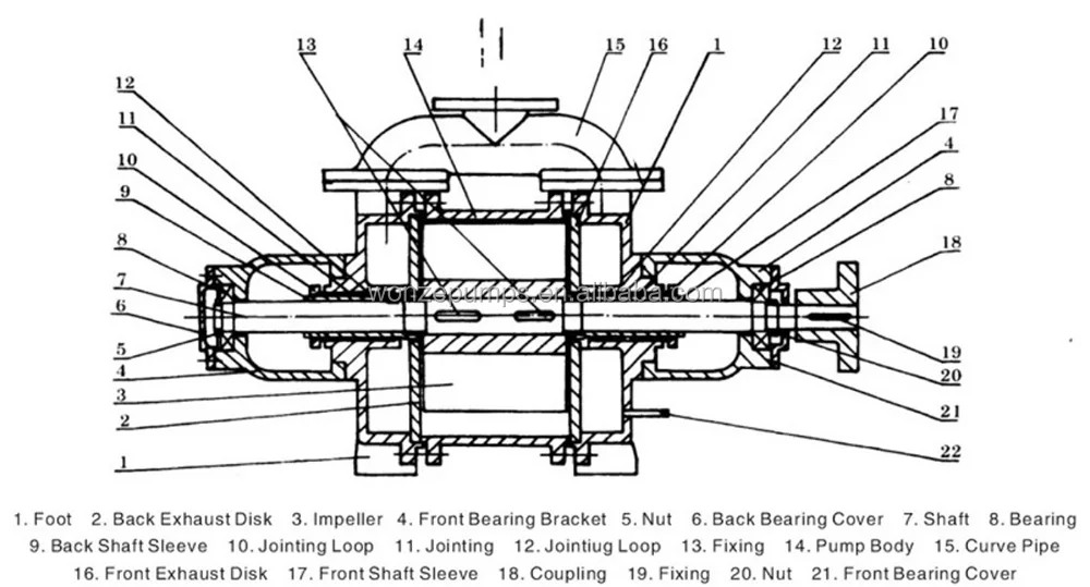 Liquid Ring Pump For Chemical Vacuum Degassing Buy Air Vacuum Pump