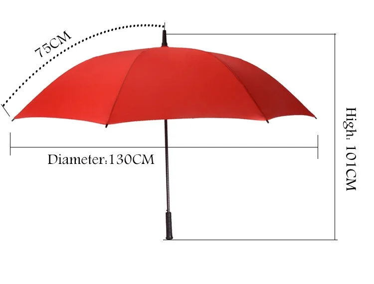 Размеры зонтиков. Высота зонта трости. ГОСТ зонт. Требования к качеству зонтов. Зонт по английски.