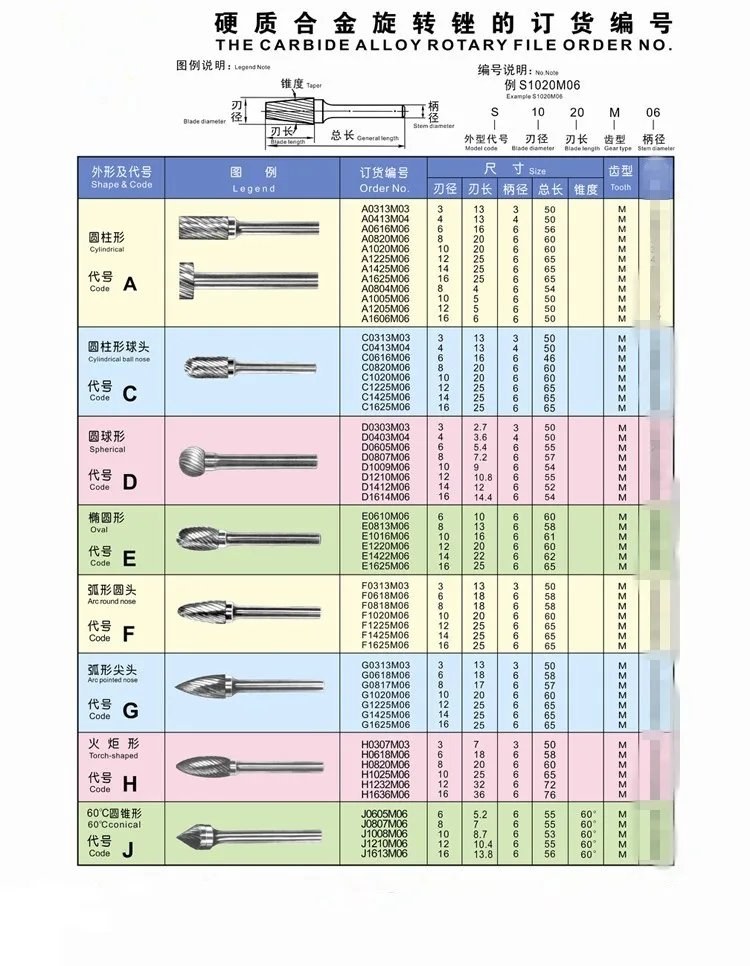 carbide rotary file 3-1