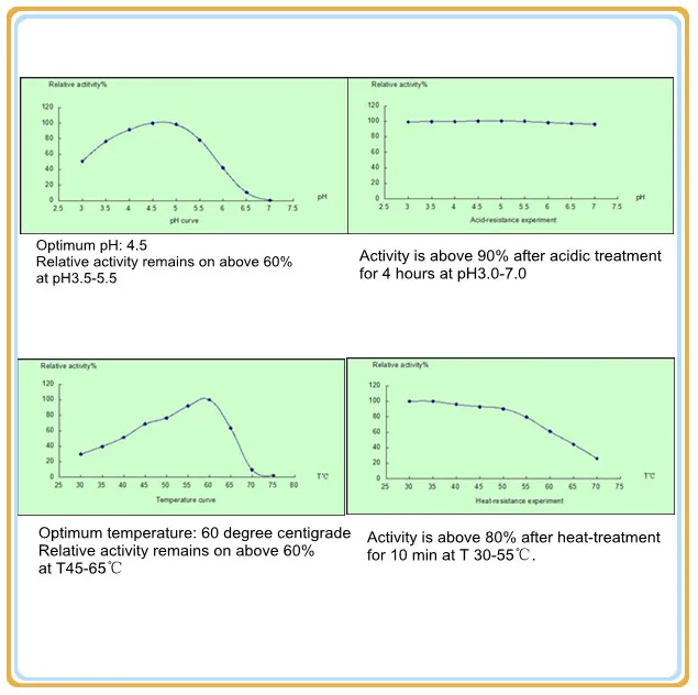 Broiler premix phytase enzyme in poultry feed