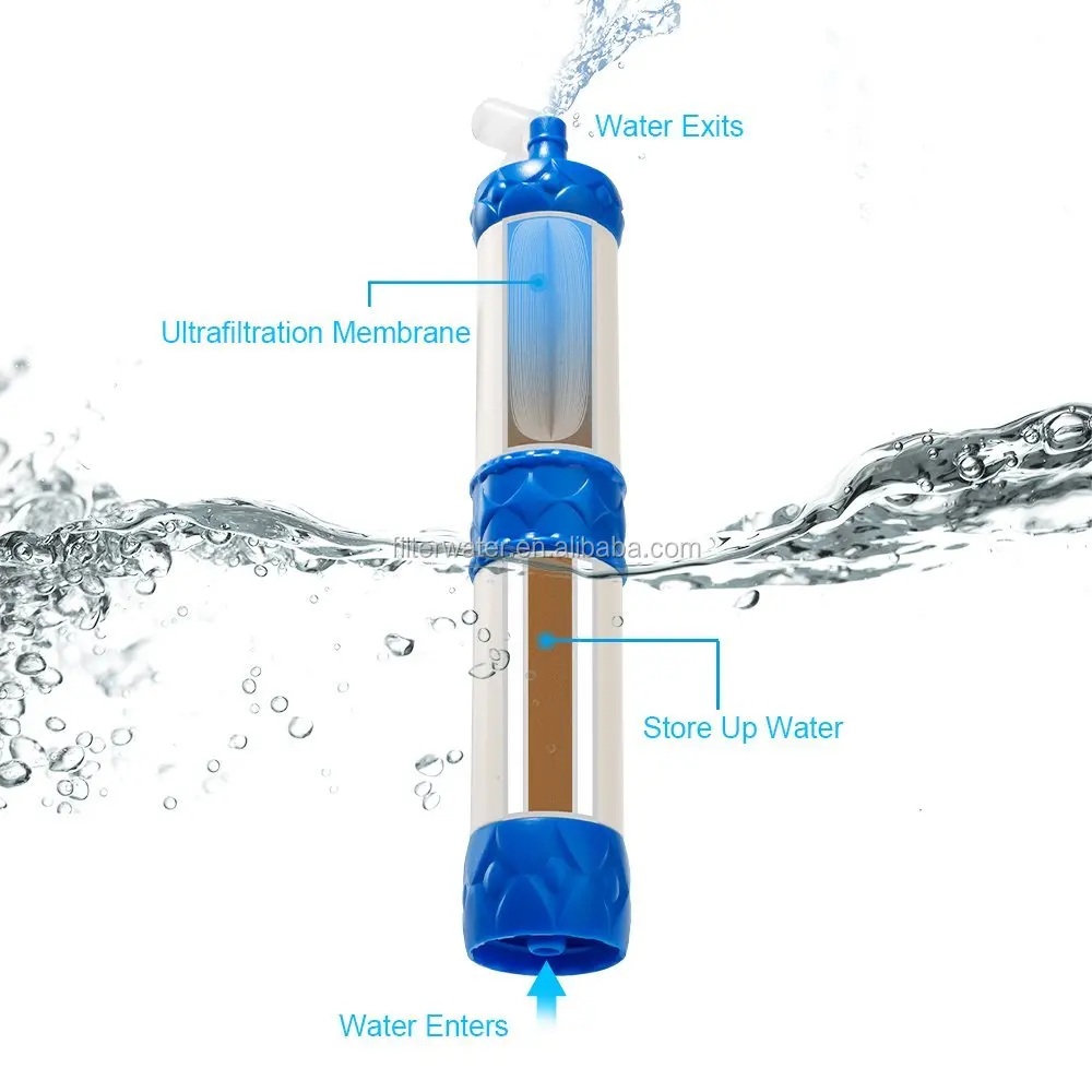 Portable Water Filter Straw Outdoor Personal Water Purifier for Hiking, Camping, Travel, Backpacking