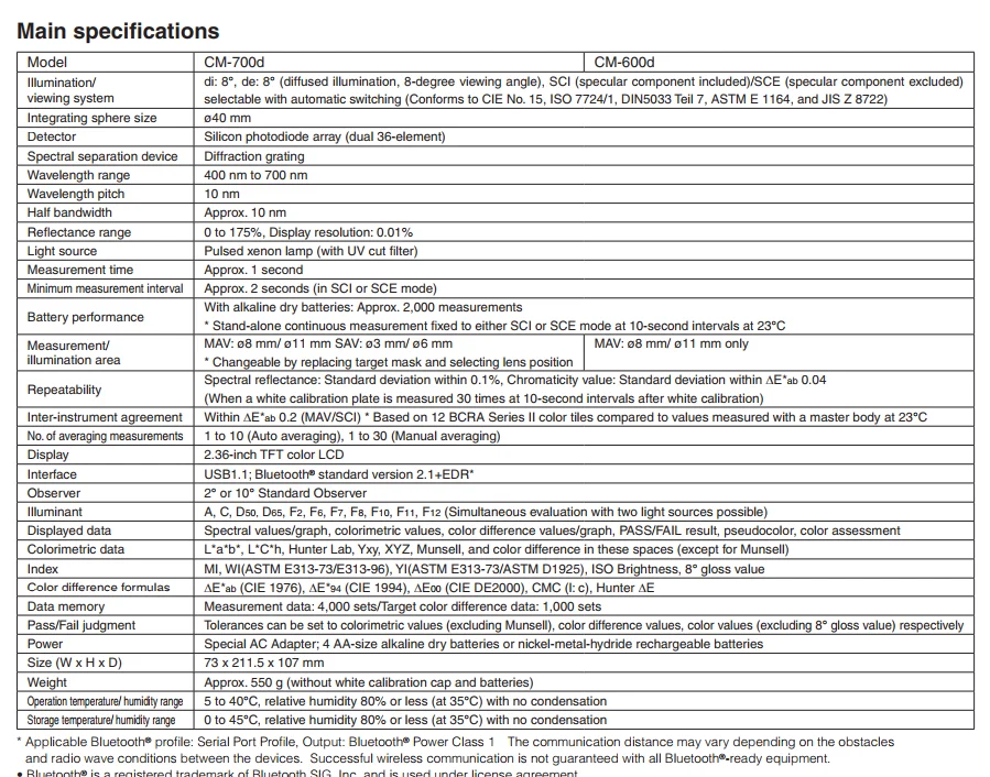 Konica Minolta Cm700d / 600d Spectrophotometer (spectral Type) Buy