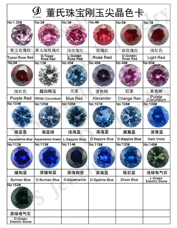 all kinds of corundum ruby prices and sapphire r