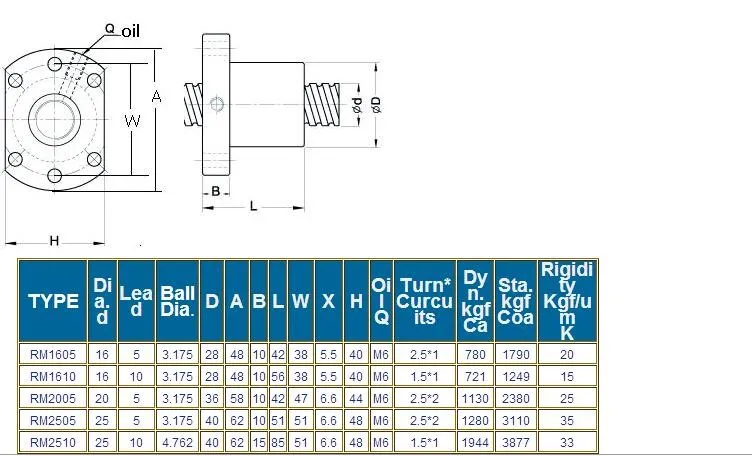SFU/RM1605 Kugelumlaufspindel ball screw BK/BF12 CNC SBR20 Linearführung Welle 