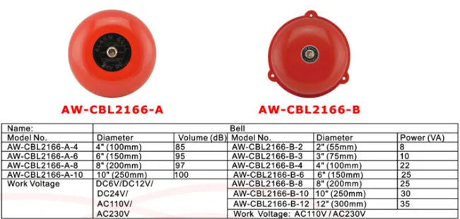 A Guide To Fire Alarm Bell Design