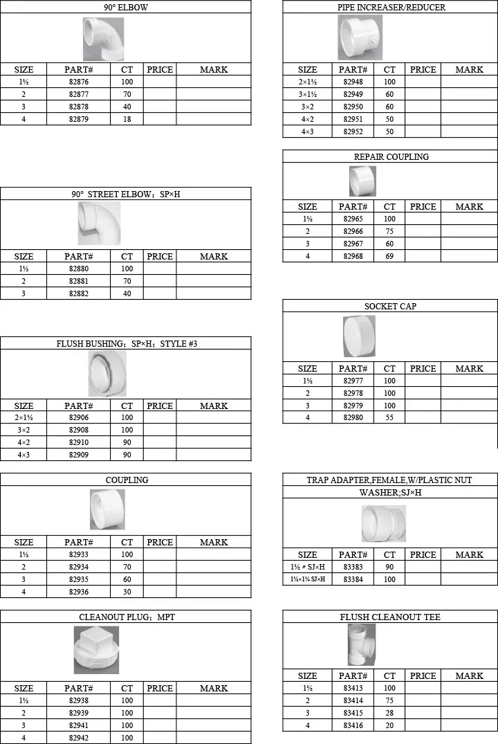 Elbow Thickness Chart
