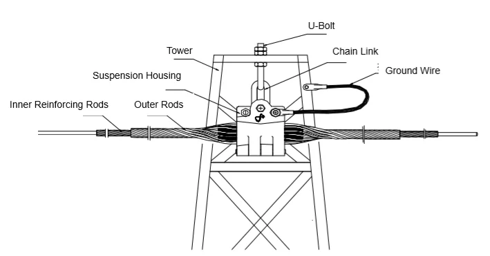 ADSS/OPGW Cable Tension Hot Line Clamp Key Machine