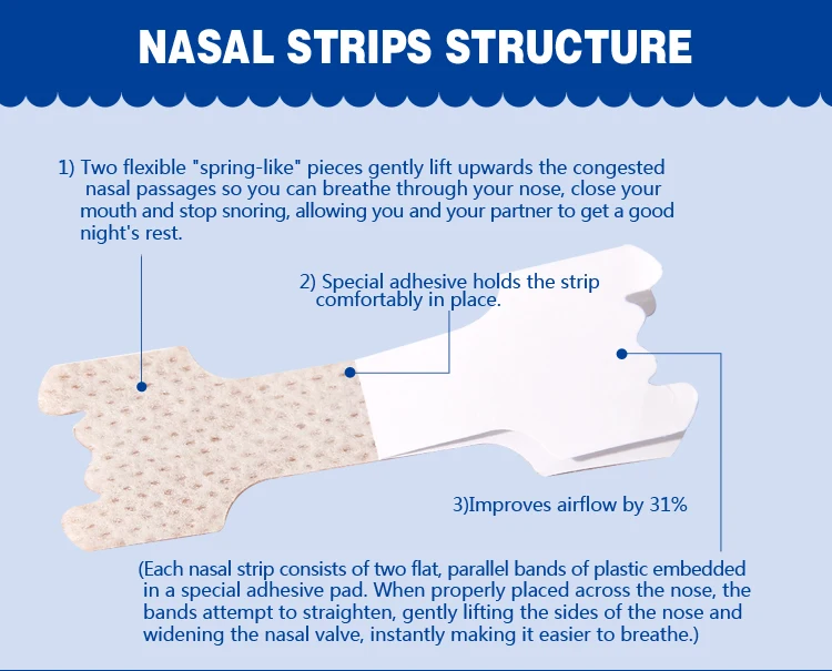 Hodaf Nasal Strip Bandage Nostrils Plaster Tape Nose Guard Strip Buy