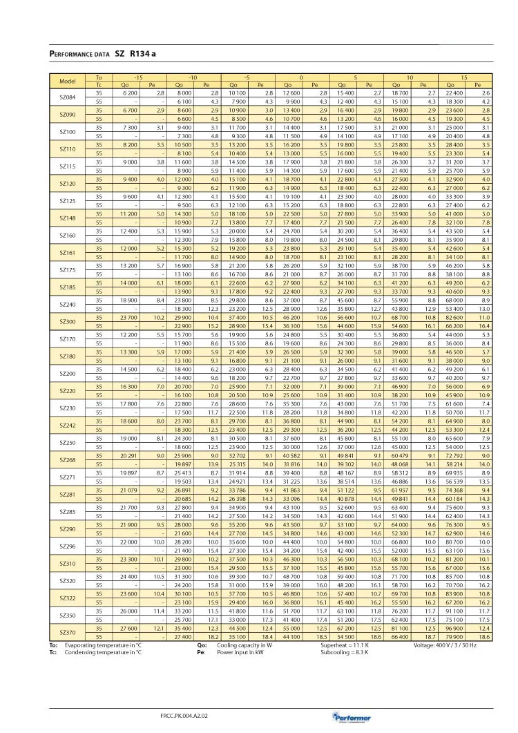 SM110S4VC scroll compressor parts and compressor price list