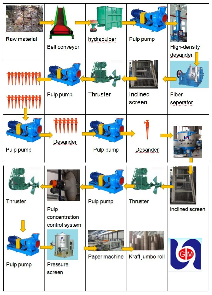 Types of Duplex Board