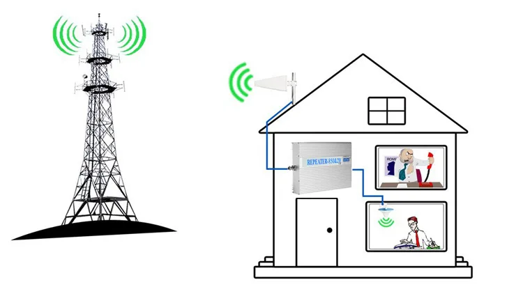 Cheap Dual band 2G 3G 4G Mobile Signal Booster From China Kingtone signal amplifier Manufacturer