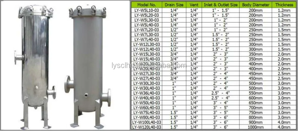 SS 316 304 Wall mounted Stainless Steel Single Cartridge Filter Housing